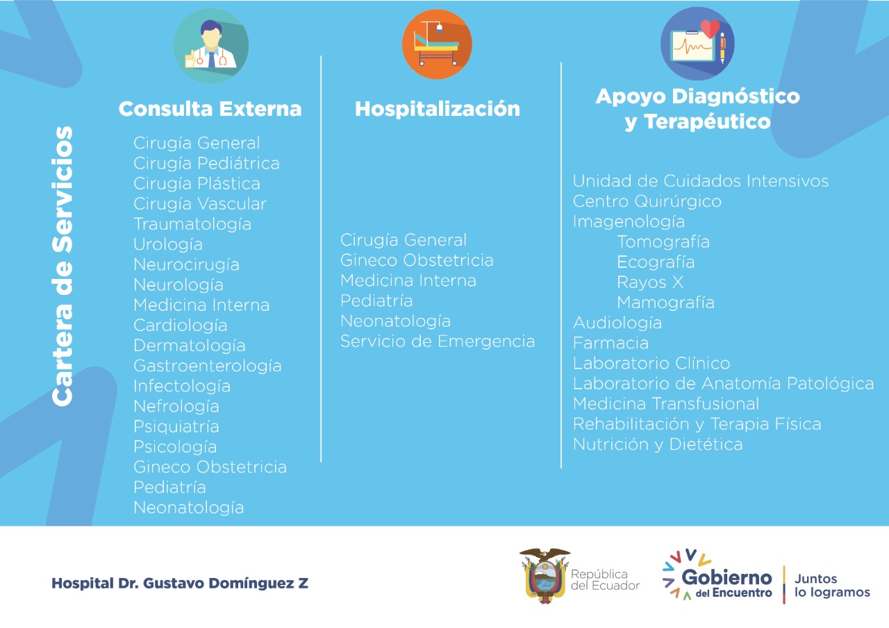 Cartera de Servicios